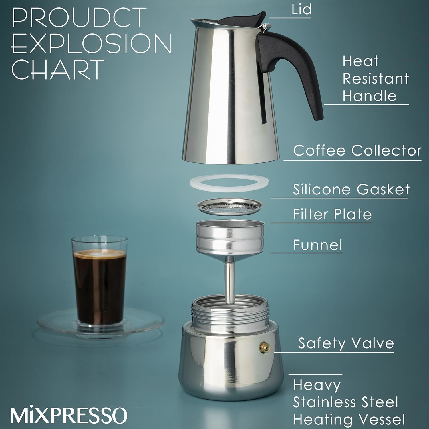 Kawiarki do moka ze stali nier – Coffee Tea Home recenzja i cena